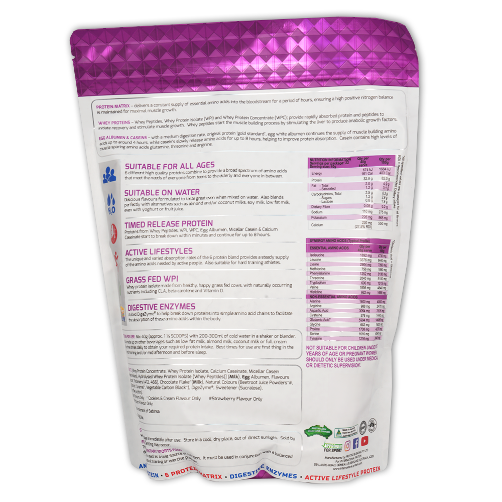 International Protein Protein Synergy